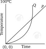 Thermodynamics mcq question answer 61