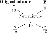 alligations-and-mixtures-mcq-problems-competitive-exams-quantitative-aptitude