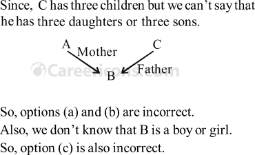 blood relation verbal reasoning competitive exam mcq 6 3a1 q10