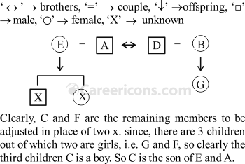 blood relation verbal reasoning competitive exam mcq 6 3a1 q42