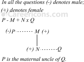 blood relation verbal reasoning competitive exam mcq sv 3a3 q21