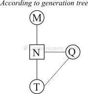 blood relation verbal reasoning competitive exam mcq sv 3a3 q36