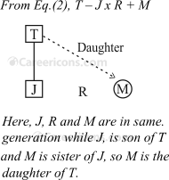 blood relation verbal reasoning competitive exam mcq sv 3a3 q39