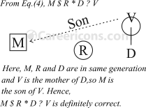 blood relation verbal reasoning competitive exam mcq sv 3a3 q43
