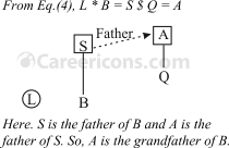 blood relation verbal reasoning competitive exam mcq sv 3a3 q44