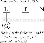 blood relation verbal reasoning competitive exam mcq sv 3a3 q45