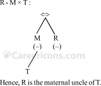 blood relations verbal reasoning competitive exam mcq 2 4 q1