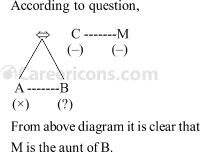 blood relations verbal reasoning competitive exam mcq 2 4 q10