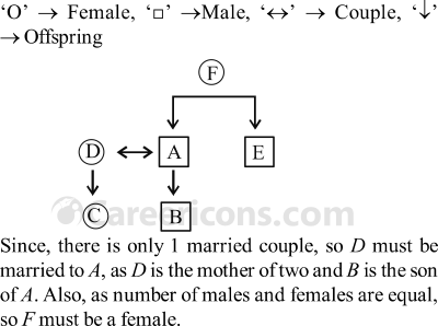 blood relations verbal reasoning competitive exam mcq 3 40 q23