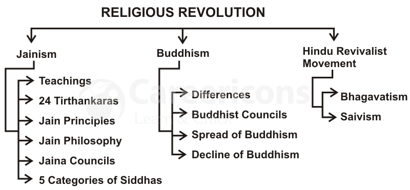 buddhism-jainism-religious-revolution