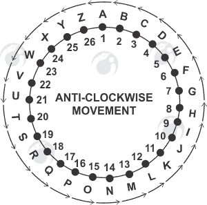 coding-decoding-circular-arrangment-anti-clockwise-direction