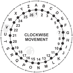 coding-decoding-circular-arrangment-clockwise-direction