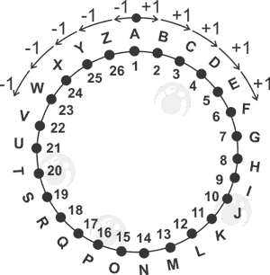 coding-decoding-forward-backward-circular-arrangment-direction