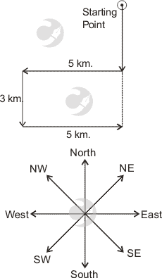 direction-and-distance-verbal-reasoning