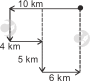 direction-and-distance