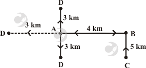 direction-and-distance