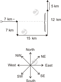 direction-and-distance-verbal-reasoning