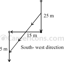 directions and distances verbal reasoning competitive exam mcq 1 28 q5