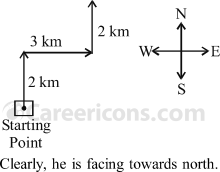 directions and distances verbal reasoning competitive exam mcq 1 28 q6