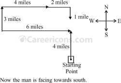 directions and distances verbal reasoning competitive exam mcq 1 28 q9