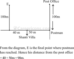directions and distances verbal reasoning competitive exam mcq 2 4 q20