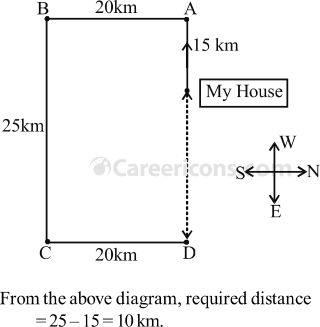 directions and distances verbal reasoning competitive exam mcq 2 4 q23