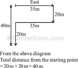 directions and distances verbal reasoning competitive exam mcq 2 4 q26