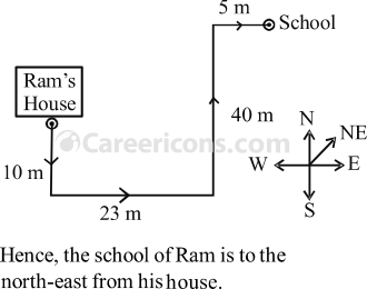 directions and distances verbal reasoning competitive exam mcq 2 4 q28
