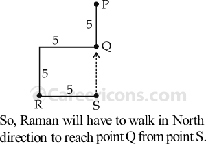 directions and distances verbal reasoning competitive exam mcq 2 4 q9