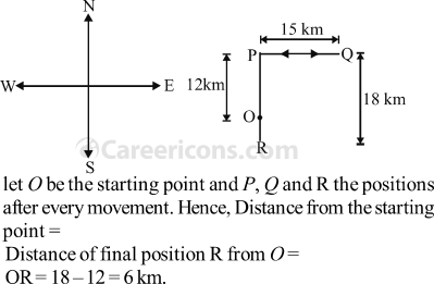directions and distances verbal reasoning competitive exam mcq 3 39 q16