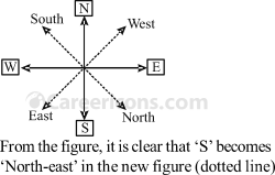 directions and distances verbal reasoning competitive exam mcq 3 39 q17