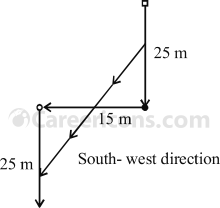 directions and distances verbal reasoning competitive exam mcq 3 39 q20