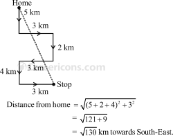 directions and distances verbal reasoning competitive exam mcq 3 39 q21