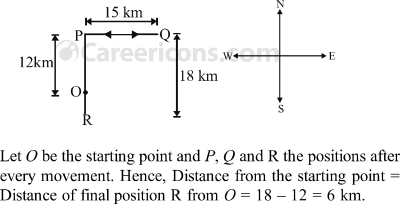 directions and distances verbal reasoning competitive exam mcq 5 35 q16