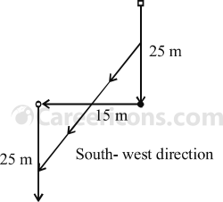 directions and distances verbal reasoning competitive exam mcq 5 35 q20