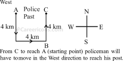 directions and distances verbal reasoning competitive exam mcq 5 35 q24