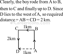 directions and distances verbal reasoning competitive exam mcq 6 3a2 q1