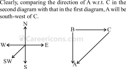 directions and distances verbal reasoning competitive exam mcq 6 3a2 q12