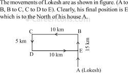 directions and distances verbal reasoning competitive exam mcq 6 3a2 q18
