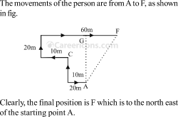 directions and distances verbal reasoning competitive exam mcq 6 3a2 q22
