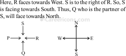 directions and distances verbal reasoning competitive exam mcq 6 3a2 q26