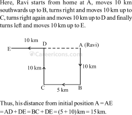 directions and distances verbal reasoning competitive exam mcq 6 3a2 q3