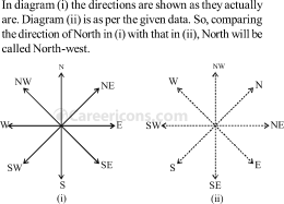directions and distances verbal reasoning competitive exam mcq 6 3a2 q32