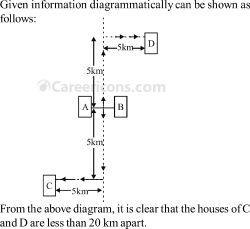 directions and distances verbal reasoning competitive exam mcq 6 3a2 q38