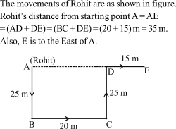 directions and distances verbal reasoning competitive exam mcq 6 3a2 q5