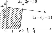 linear-equation-aptitude-mcq