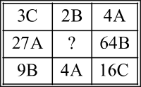number puzzle test verbal reasoning competitive exam mcq 6 3a6 q17