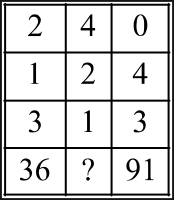 number puzzle test verbal reasoning competitive exam mcq 6 3a6 q5
