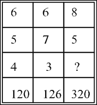 number puzzle test verbal reasoning competitive exam mcq 6 3a6 q7